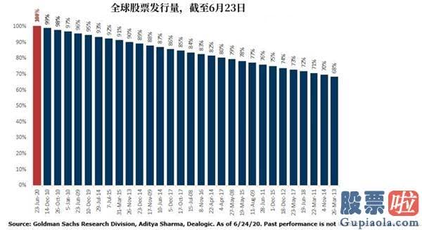 投资美股如何转回资金-美企二季度累计抛售1130亿美元股票 什么信号？