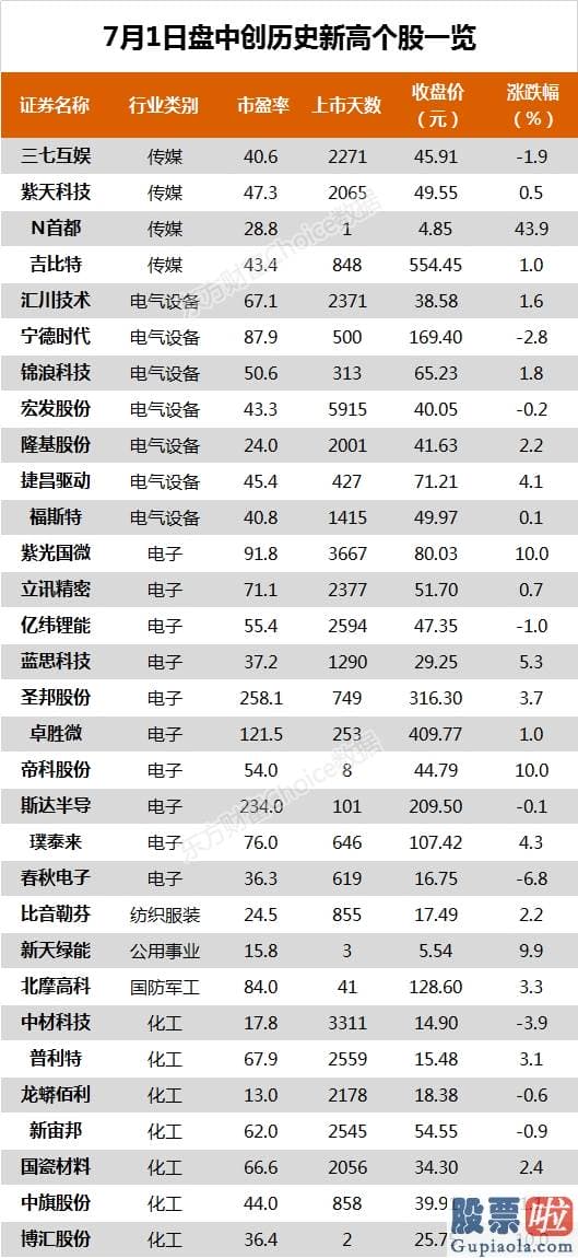 股市预测分析走势：沪深指数涨1.38% 贵州茅台、康华生物等110只股票盘中股价创历史新高