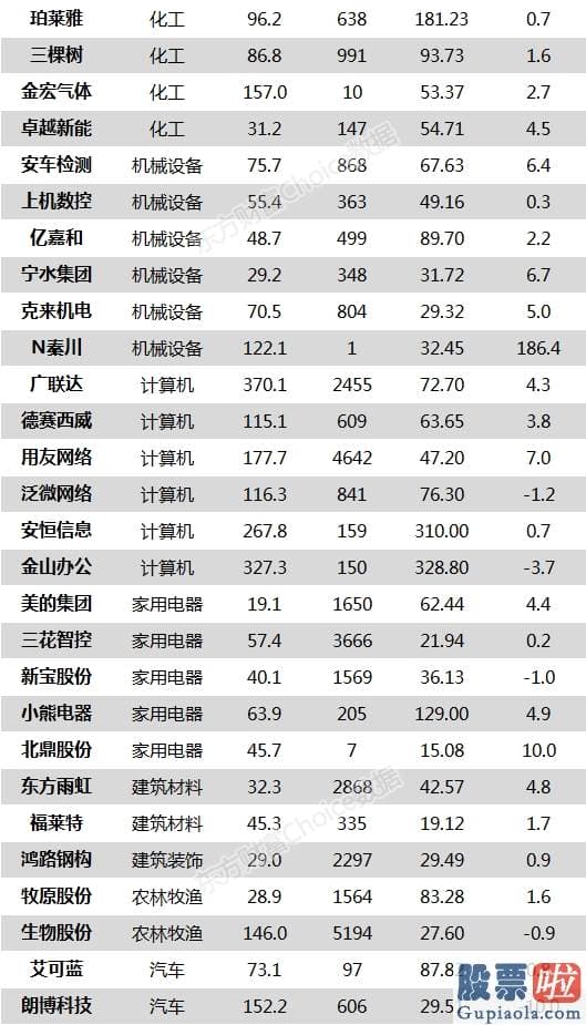 股市预测分析走势：沪深指数涨1.38% 贵州茅台、康华生物等110只股票盘中股价创历史新高