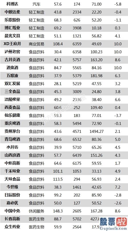 股市预测分析走势：沪深指数涨1.38% 贵州茅台、康华生物等110只股票盘中股价创历史新高