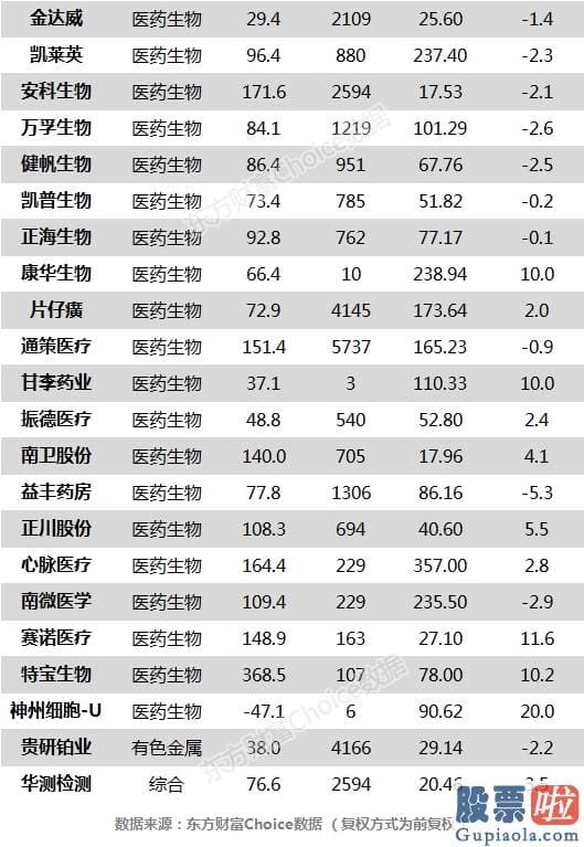 股市预测分析走势：沪深指数涨1.38% 贵州茅台、康华生物等110只股票盘中股价创历史新高