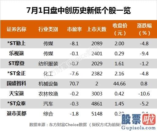 股市预测分析走势：沪深指数涨1.38% 贵州茅台、康华生物等110只股票盘中股价创历史新高