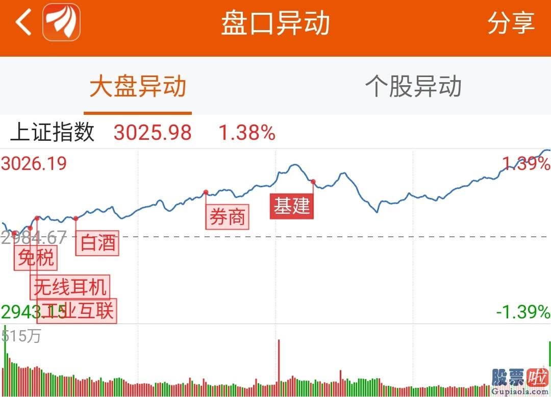 股市行情预测分析师张君宝-8.6亿资金抢筹紫光国微 机构买入这10股