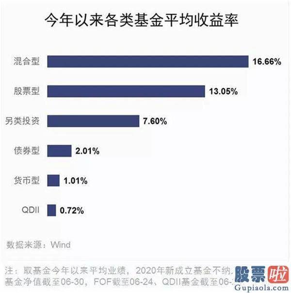 19年股票行情预测分析图：
	结构性行情愈演愈烈 基金经理为什么开端担忧？_天天基金网
