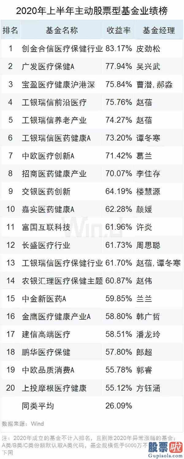 19年股票行情预测分析图：
	结构性行情愈演愈烈 基金经理为什么开端担忧？_天天基金网
