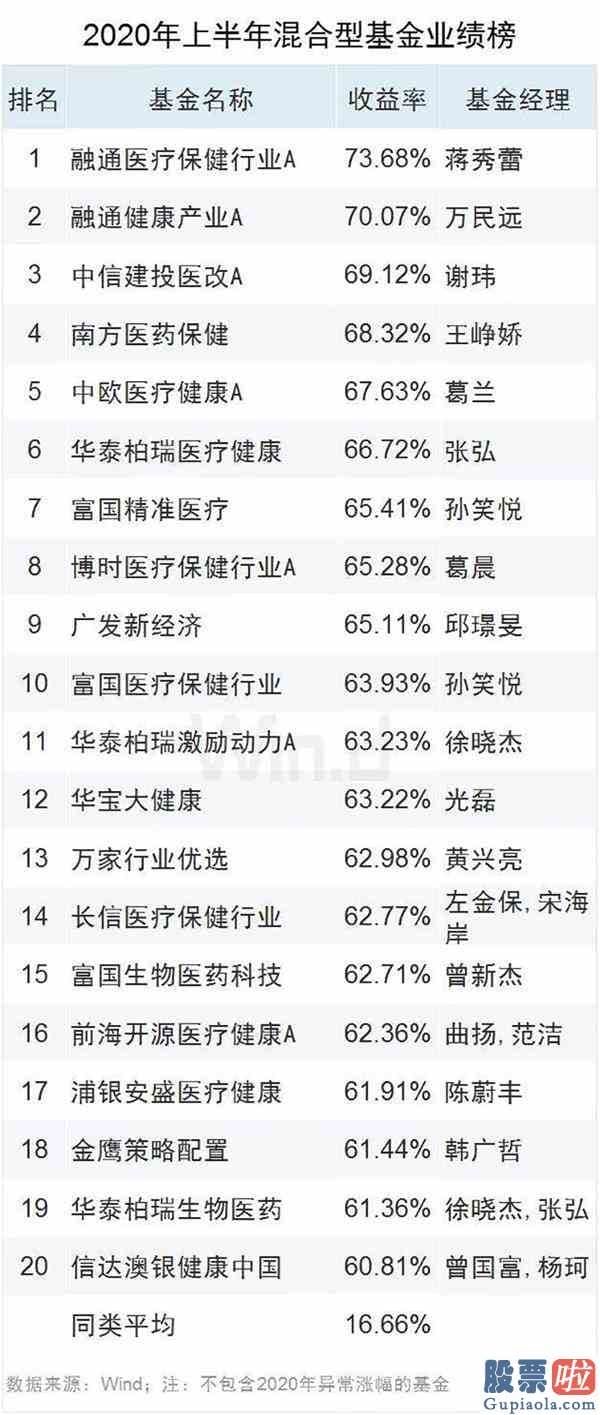 19年股票行情预测分析图：
	结构性行情愈演愈烈 基金经理为什么开端担忧？_天天基金网
