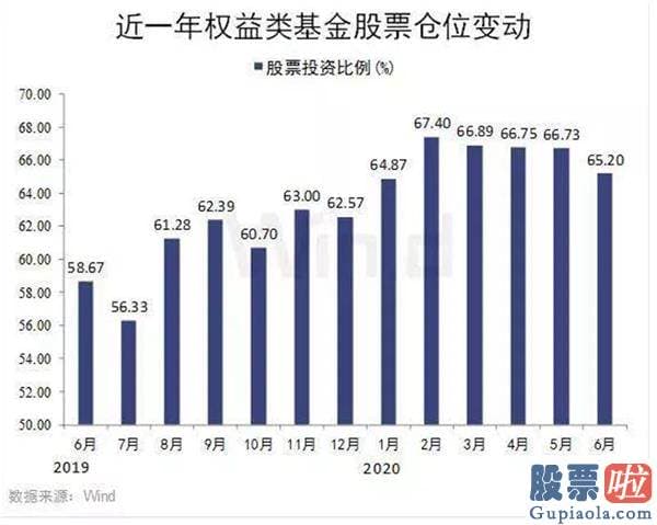 19年股票行情预测分析图：
	结构性行情愈演愈烈 基金经理为什么开端担忧？_天天基金网
