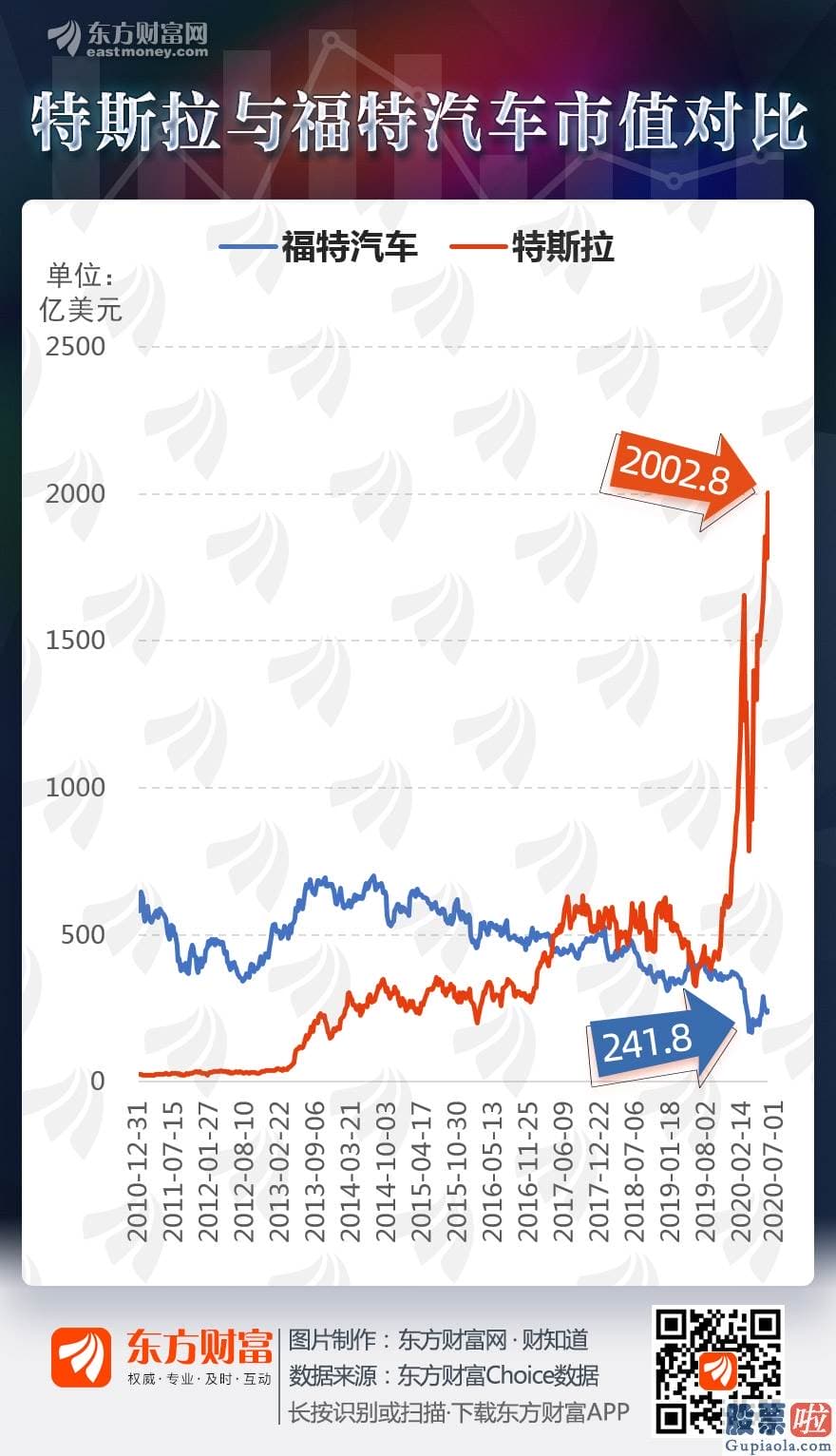 投资港股美股-图说：特斯拉市值突破2000亿美元！概念股飙升（附名单）