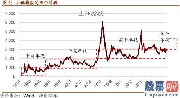 李大霄对股市分析预测 沪深指数重返3000点 房地产暴涨医药暴跌 销售市场风格要切换吗？