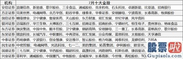 李大霄对股市分析预测 沪深指数重返3000点 房地产暴涨医药暴跌 销售市场风格要切换吗？