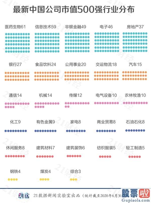 怎么可以投资美股：数读最新中国市值500强：腾讯第一 京东、拼多多新晋TOP20