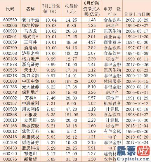 鲁兆股票行情分析预测图_三季度是下半年最佳配置时机！