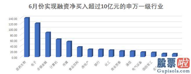 鲁兆股票行情分析预测图_三季度是下半年最佳配置时机！