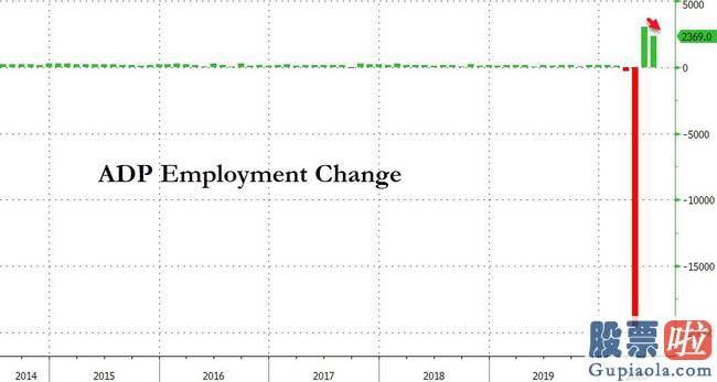 如何国内投资美股 美国6月ADP增加236.9万人不及预测 就业形势照旧困难