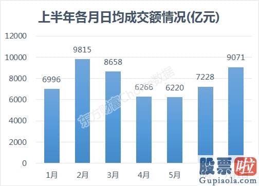 目前股市行情分析预测预测_沪深指数又上3000 茅台突破1500 这次会“满减”吗？