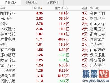 目前股市行情分析预测预测_沪深指数又上3000 茅台突破1500 这次会“满减”吗？