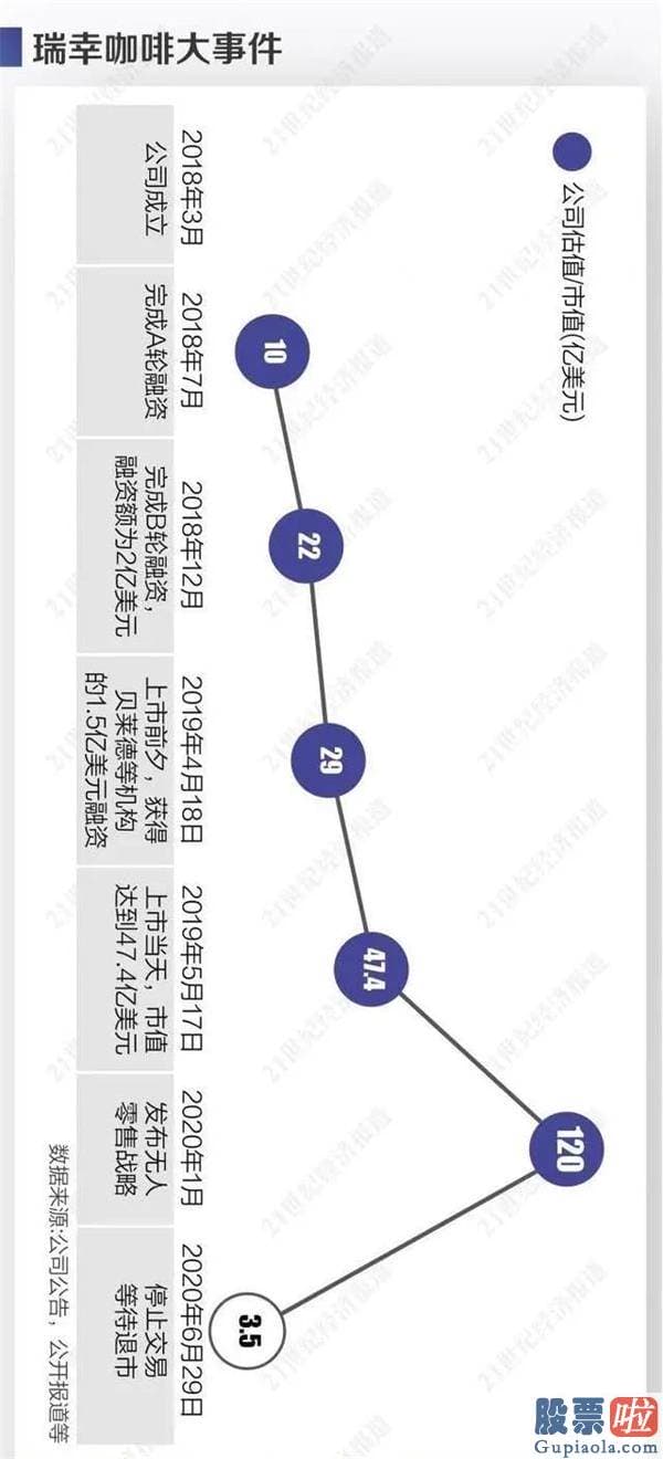 通过基金投资港股美股-实锤！瑞幸内部调查证实前CEO参与业绩造假 去年净收入被夸大概21.2亿元！