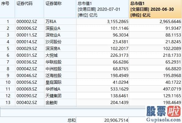 明天股市预测分析分析-忽然变脸！这一版块暴涨1000亿 发生了什么？创业板跳水 风格切换上演？