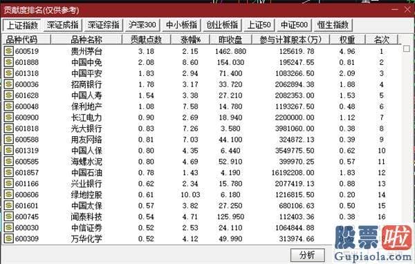 明天股市预测分析分析-忽然变脸！这一版块暴涨1000亿 发生了什么？创业板跳水 风格切换上演？