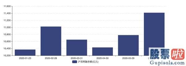 股票行情分析预测走势分析 两大指标连创新高 “黑马”遭主力疯抢！