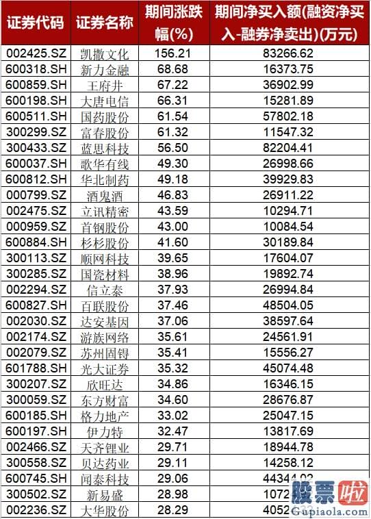 股票行情分析预测走势分析 两大指标连创新高 “黑马”遭主力疯抢！