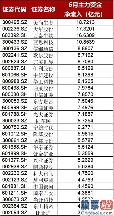 股票行情分析预测走势分析 两大指标连创新高 “黑马”遭主力疯抢！