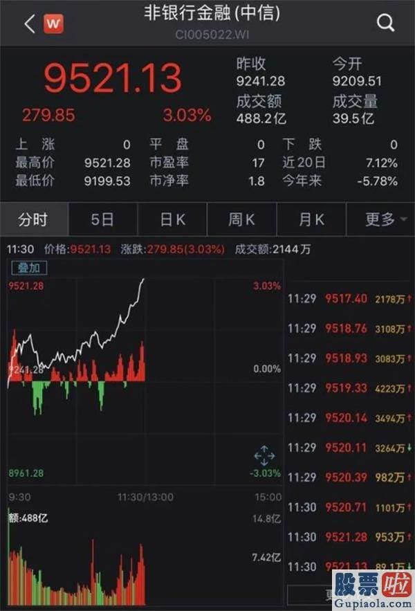 股市预测分析数学难度 选对股票提前进入牛市！三大指数分化  A股隐藏投资风格切换？