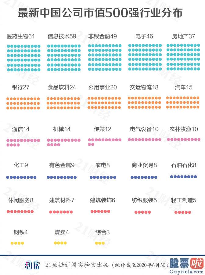 投资美股的qd基金收益：最新中国市值500强企业解读：腾讯第一 京东拼多多市值翻倍