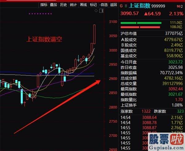 股市大盘分析预测最新消息-涨起来也心慌