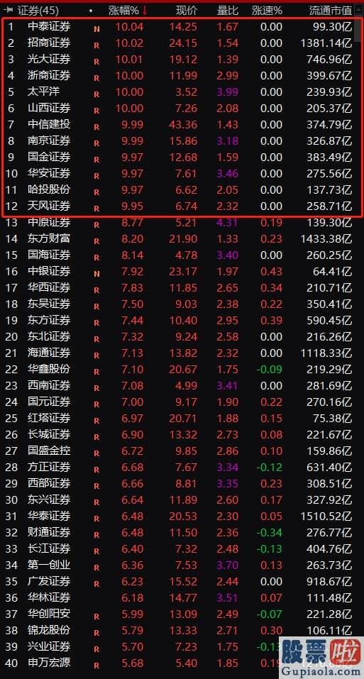 股市大盘分析预测最新消息-涨起来也心慌