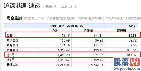 股市大盘分析预测最新消息-涨起来也心慌