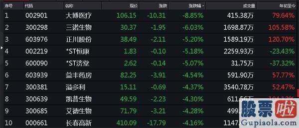 股市大盘分析预测最新消息-涨起来也心慌