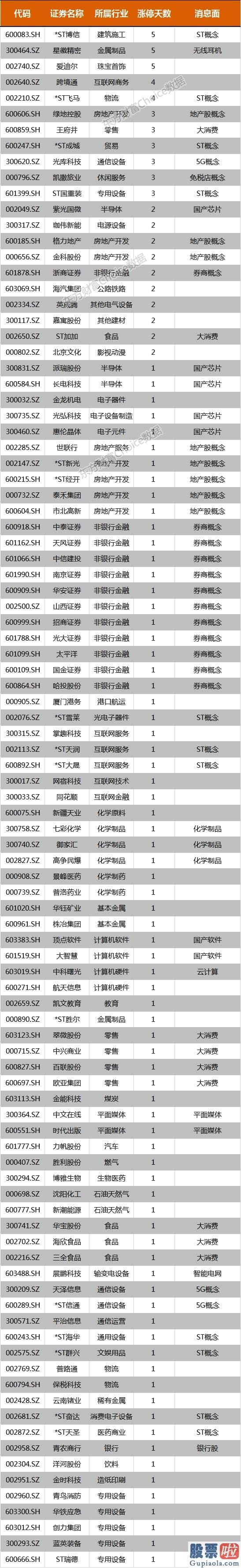 鲁兆股票行情预测分析图 券商股领涨 房地产涨停潮