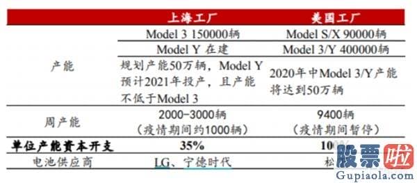 中国个人如何投资美股：市值超2000亿美元！CEO身家超马云！特斯拉凭什么？