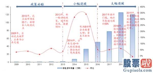 中国个人如何投资美股：市值超2000亿美元！CEO身家超马云！特斯拉凭什么？