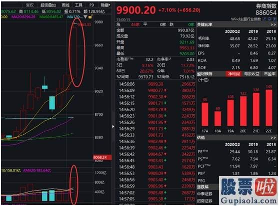 股市行情分析预测网站英语：3大信号引爆A股！万亿成交再现、牛市旗手多家涨停 机构火线解读