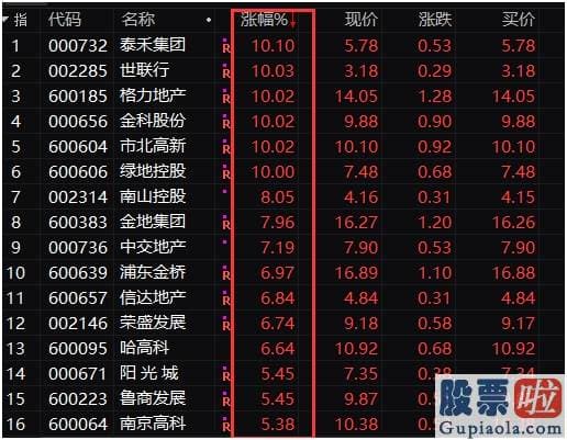 股市行情分析预测网站英语：3大信号引爆A股！万亿成交再现、牛市旗手多家涨停 机构火线解读