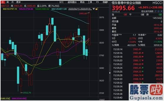 股市行情分析预测网站英语：3大信号引爆A股！万亿成交再现、牛市旗手多家涨停 机构火线解读