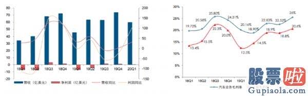 投资美股机构_特斯拉第二季度汽车产量环比下降20% 交付量9.065万辆