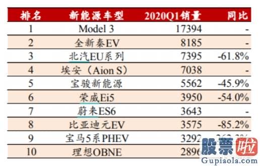 投资美股机构_特斯拉第二季度汽车产量环比下降20% 交付量9.065万辆