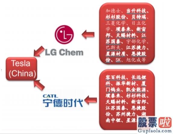 投资美股机构_特斯拉第二季度汽车产量环比下降20% 交付量9.065万辆