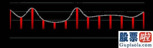 股市行情预测分析走势：
	暴涨前私募已加仓至2月来新高！下半年源乐晟、重阳等打算这么干_天天基金网
