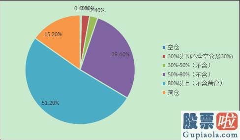 股市行情预测分析走势：
	暴涨前私募已加仓至2月来新高！下半年源乐晟、重阳等打算这么干_天天基金网
