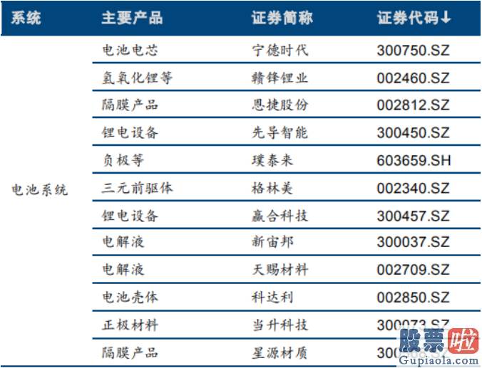 美股投资时机：特斯拉将Model S在中国起售价下调至75.69万元