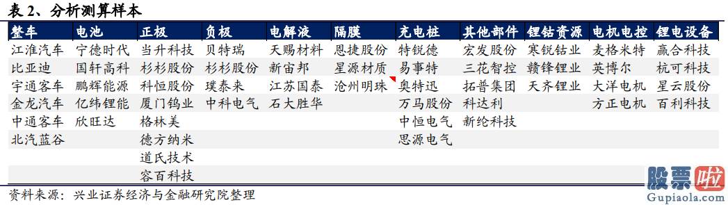 美股投资时机：特斯拉将Model S在中国起售价下调至75.69万元