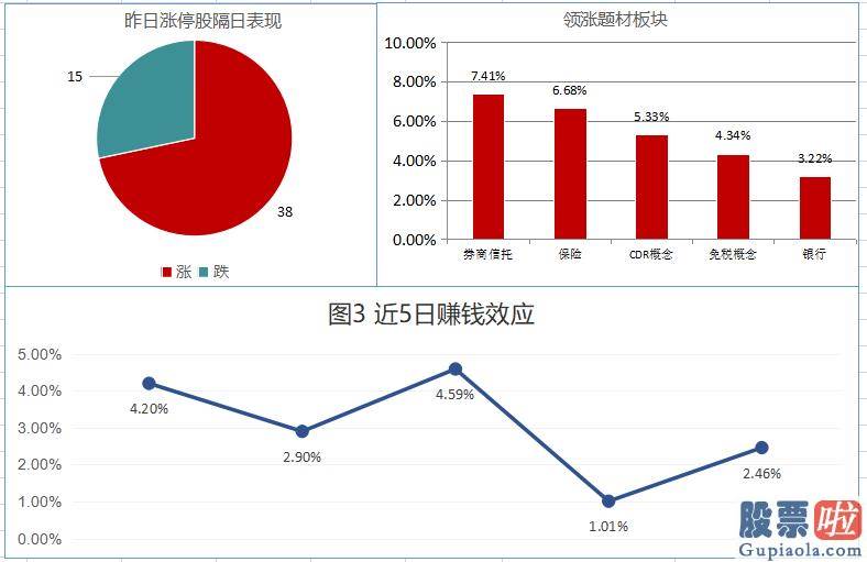 股市行情预测分析师吴劲松 两市暴涨 北向资金流入逾195亿