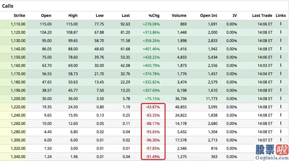 美股行情 最新_特斯拉又火了！暴涨8% 市值“碾压”丰田3000亿！