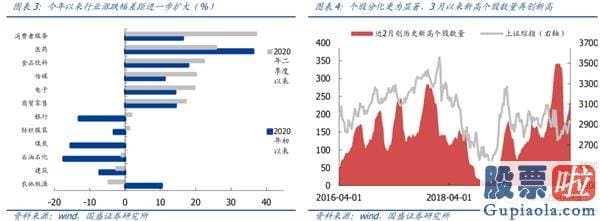 中国股市行情预测分析走势：“乘风破浪的消费”与“披荆斩棘的科技”仍将是两大长期主线