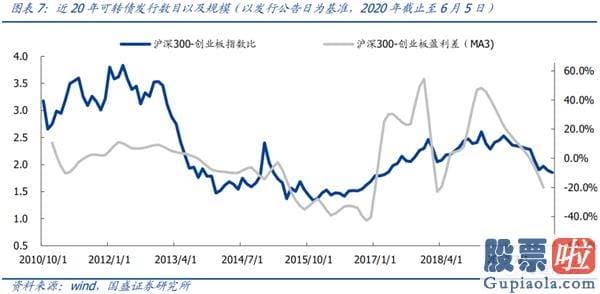 中国股市行情预测分析走势：“乘风破浪的消费”与“披荆斩棘的科技”仍将是两大长期主线