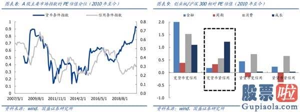 中国股市行情预测分析走势：“乘风破浪的消费”与“披荆斩棘的科技”仍将是两大长期主线